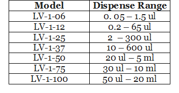 LV1Chart
